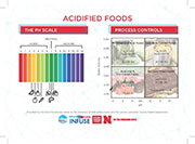 Acidified Foods Card
