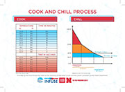 Cook and Chill Process Card